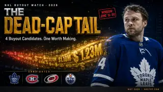 NHL buyout candidates 2026 graphic, Rielly Gallagher Kotkaniemi Frederic and the Dead-Cap Tail buyout math