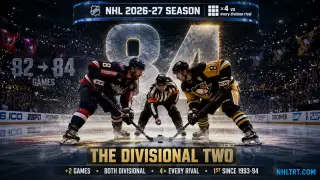 NHL 2026-27 season 84-game graphic — 82 to 84 split, the Divisional Two, plus key dates: draft June 26-27, free agency July 1, late September opener