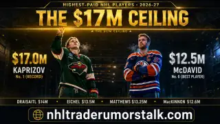 Highest-paid NHL players 2026-27 cap-hit ranking: Kaprizov $17M record vs McDavid $12.5M, the $17M Ceiling