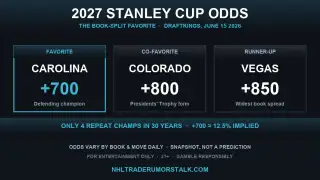 2027 Stanley Cup odds graphic: Carolina +700, Colorado +800, Vegas +850 at DraftKings as of June 15, 2026 — The Book-Split Favorite