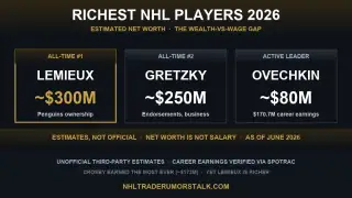 Richest NHL players 2026 estimated-net-worth graphic: Lemieux, Gretzky, Ovechkin and McDavid (unofficial third-party estimates, not official)