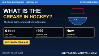 What is the crease in hockey graphic: the blue semicircular goalie crease and the goaltender-interference rule