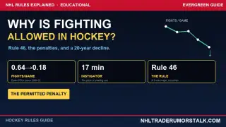 Why is fighting allowed in hockey explainer graphic: Rule 46, the five-minute major, and the declining fights-per-game trend