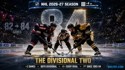NHL 2026-27 season 84-game graphic — 82 to 84 split, the Divisional Two, plus key dates: draft June 26-27, free agency July 1, late September opener