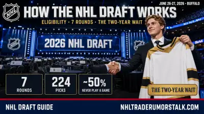 How the NHL Draft works explained: eligibility, seven rounds, entry-level contracts, and the multi-year wait to reach the NHL