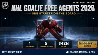 NHL goalie free agents 2026: Bobrovsky the only proven starter, Tarasov the value play, and the trade-block options