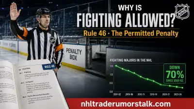 Why is fighting allowed in hockey explainer graphic: Rule 46, the five-minute major, and the declining fights-per-game trend