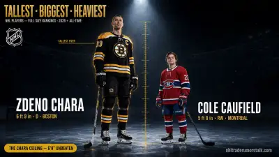 Tallest, biggest and heaviest NHL players size rankings: Chara 6-foot-9 ceiling versus the 5-foot-3 shortest ever