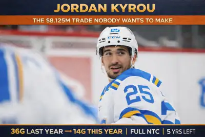 Jordan Kyrou skating with the puck for the St. Louis Blues during the 2025-26 NHL season at Enterprise Center