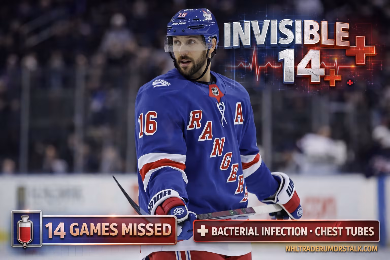 Vincent Trocheck New York Rangers center on ice with The Invisible 14 coined concept visualization showing 14 games missed to lung infection surgery October 2025