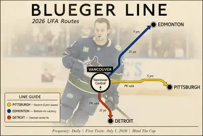 Teddy Blueger Vancouver Canucks center with The Specialist's Premium overlay graphic showing 0 trade offers vs 3 UFA destinations contrast