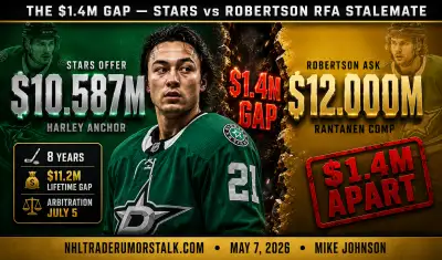 Jason Robertson Dallas Stars contract negotiation visualization showing $1.4M gap between Harley anchor offer and Rantanen comp ask with Kaprizov $17M ceiling overhead