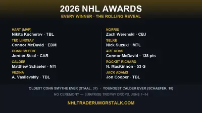 2026 NHL Awards winners graphic: Kucherov Hart, McDavid Ted Lindsay and Art Ross, Schaefer Calder, Staal Conn Smythe