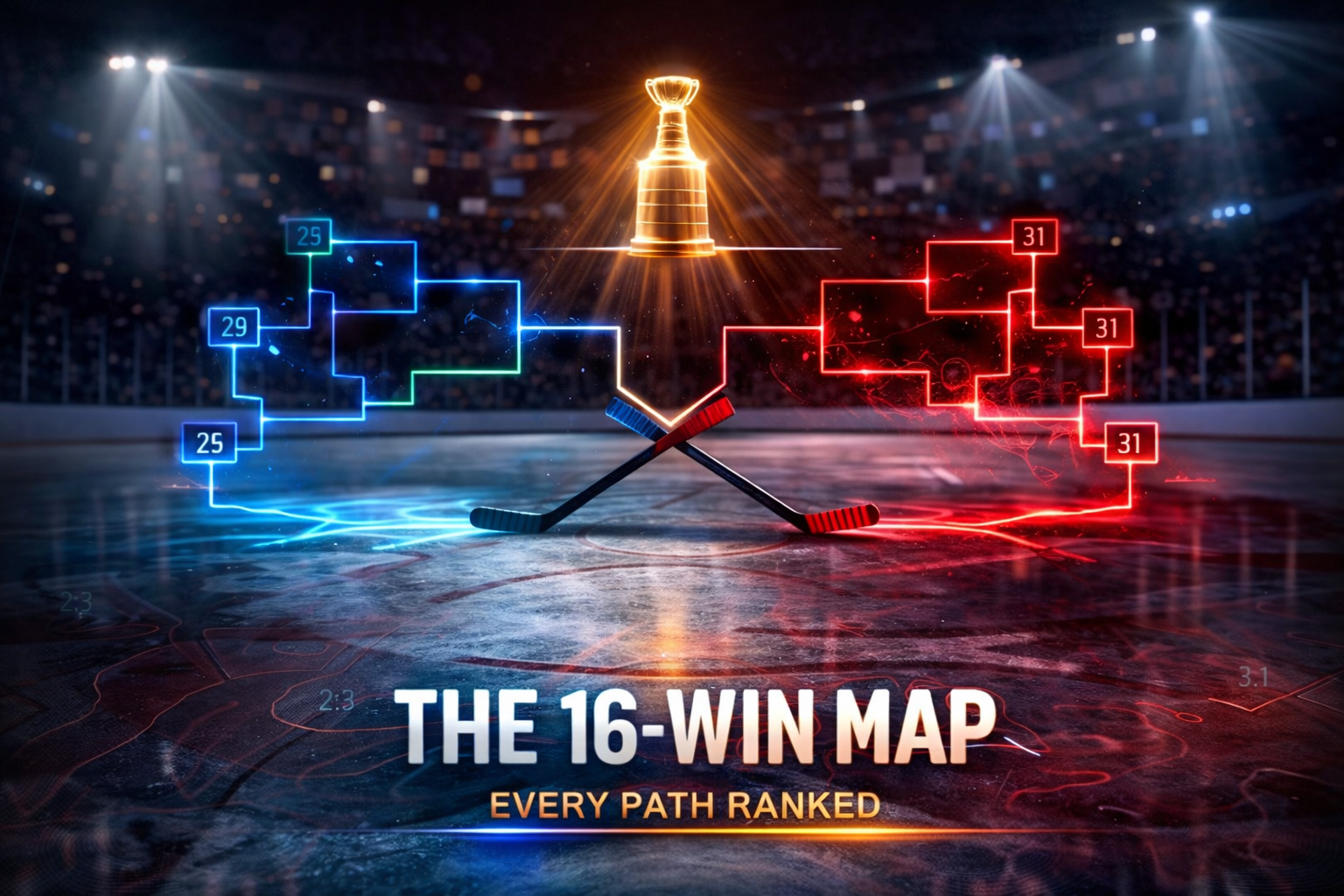2026 NHL playoff bracket: The 16-Win Map ranking every contender's path difficulty from 23/40 to 31/40